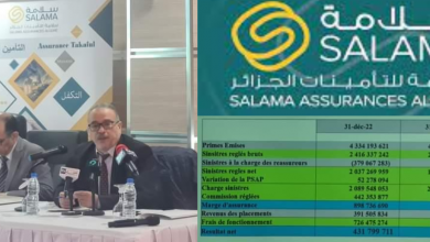 Salama Assurances Algérie: Plus de 9 milliards de dinars de placements financiers