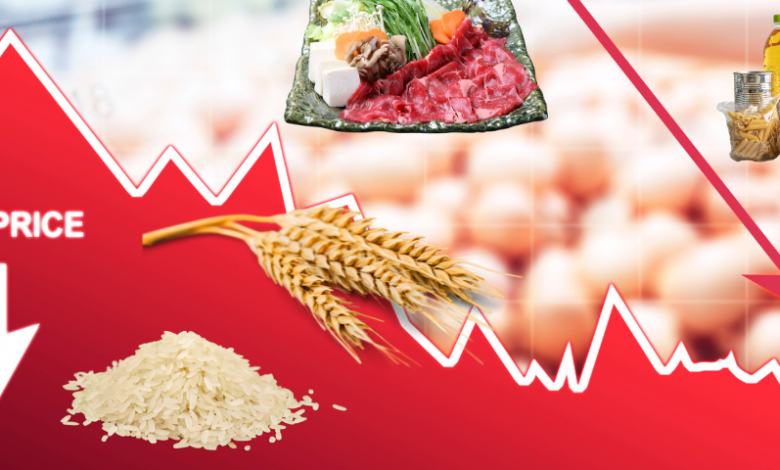 Denrées alimentaires : Les prix mondiaux en chute de plus de 20%