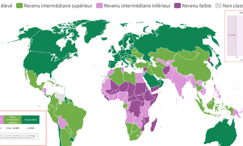 Nouvelle classification des pays en fonction de leur revenu : une Ascension économique remarquable pour l'Algérie