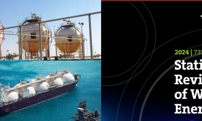 Revue statistiques 2024 de World Energy : l’Algérie premier producteur de gaz et 3ème producteur de pétrole en Afrique en 2023