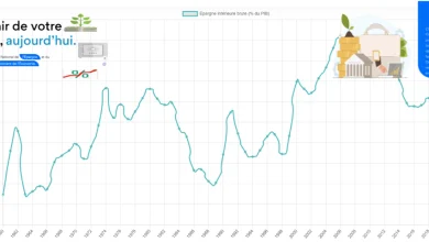 Développement de l'épargne en Algérie : une priorité pour financer l'économie nationale