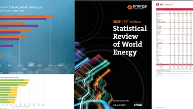 Gaz, pétrole, GNL : l’Algérie en tête de l’Afrique selon la Revue mondiale de l’énergie 2025